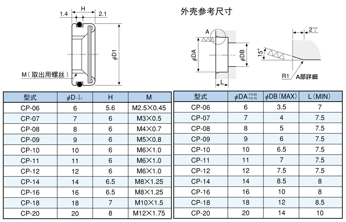 參數表