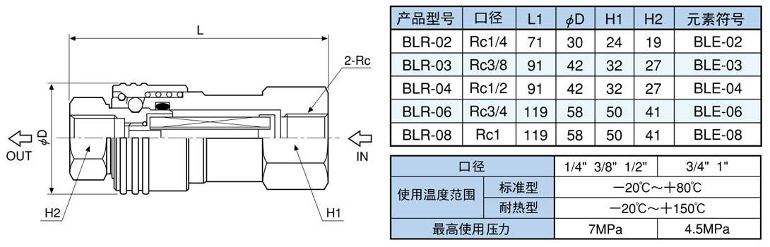 BL系列耦合型濾芯