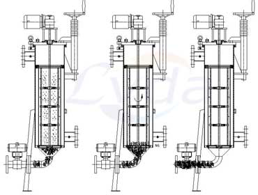 自清洗過(guò)濾器工作原理