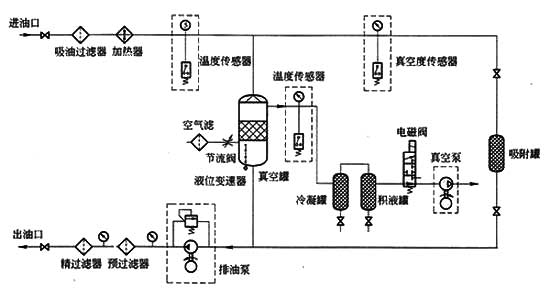 真空濾油機(jī)技術(shù)參數(shù)