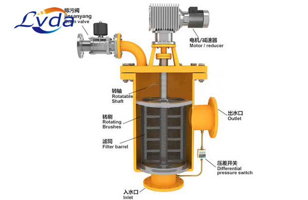 全自動(dòng)自清洗過(guò)濾器