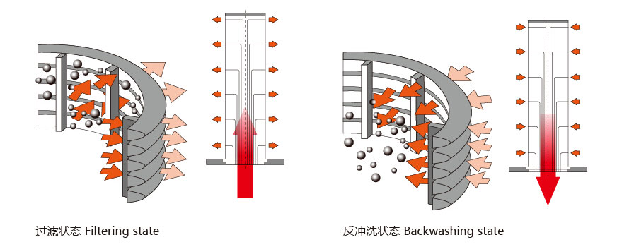 海水過濾器