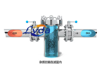 為什么很多地方需要濾達(dá)籃式過濾器