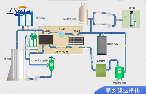 自清洗過濾器在冷卻塔系統(tǒng)中的應(yīng)用